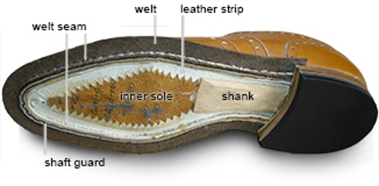 Shank (footwear) - Wikipedia